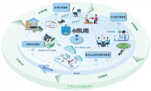 小熊U租胡祚雄 以持續(xù)創(chuàng)新服務與產(chǎn)品，助推企業(yè)降本增效