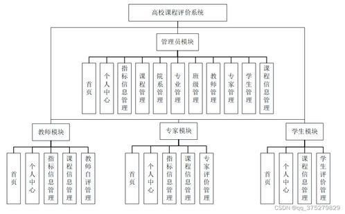 基于SSM框架的高校課程評價系統(tǒng)設計與實現(xiàn)