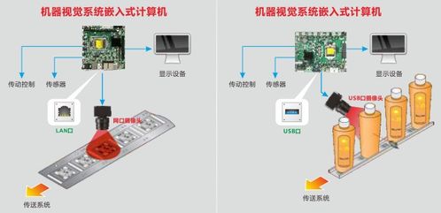 華北工控 發(fā)揮智能工控硬件優(yōu)勢，掘金國內機器視覺市場