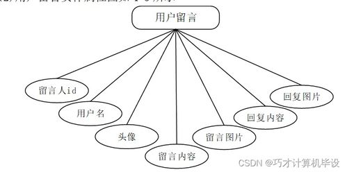 基于SSM的助農(nóng)特色農(nóng)產(chǎn)品銷售系統(tǒng)的設計與實現(xiàn)——以i79579計算機系統(tǒng)服務為例