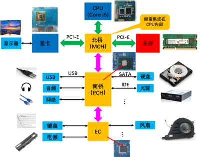CAEer視角 | 深入理解計算機系統(tǒng)服務