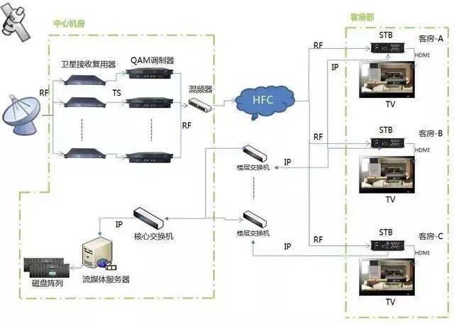 計算機網(wǎng)絡系統(tǒng)拓撲結(jié)構(gòu)與計算機系統(tǒng)服務