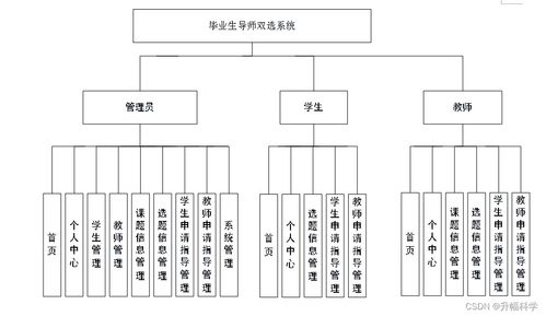 SSM畢業(yè)生導師雙選系統(tǒng) 計算機系統(tǒng)服務在應對畢業(yè)設計困難中的解決方案