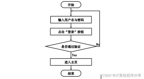 基于SSM框架的湖北第二師范學院高校舊貨交易系統(tǒng)設計與實現(xiàn)