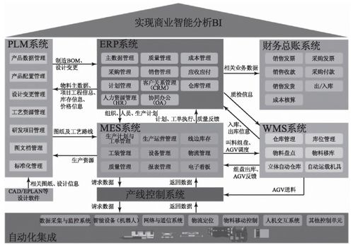 智能工廠信息化總體架構(gòu)與計算機系統(tǒng)服務