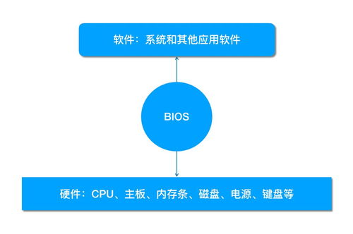 桂電校易班工作站HP電腦系統(tǒng)重裝服務指南