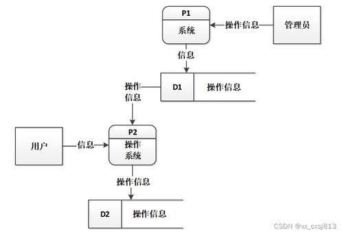 SpringBoot與MySQL學生管理系統(tǒng)的設計與實現(xiàn) 源碼07814解析與應用